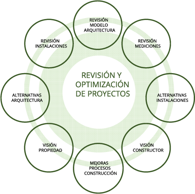 intervención en licitaciones