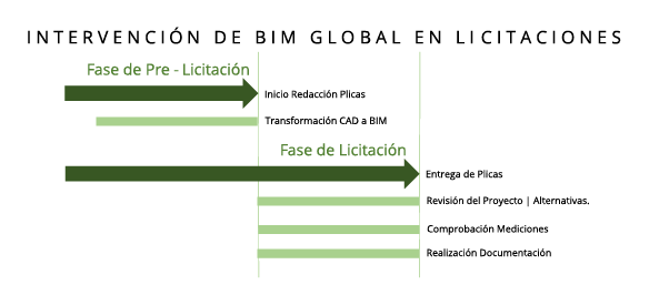 intervención en licitaciones